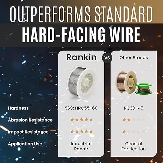 Rankin Ranomatic 969G Hardfacing Wire, General Purpose Welding Wire, Extreme Abrasion Resistance, Alloy-Cored Wire, Welding Equipment, 0.045" x 25 lb Spool