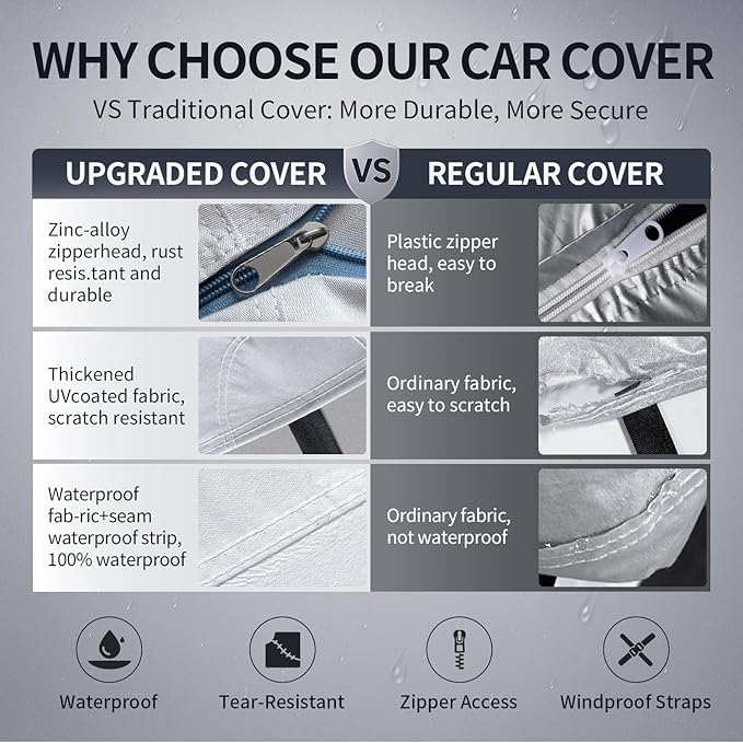 10 Layers Sedan Car Cover Custom Fit for Chevrolet Trax(2013-2025), 100% Waterproof All Weather for Automobiles, Gift with Towel, Heavy Duty Car Covers for Rain Sun UV Protection with Door Zipper.