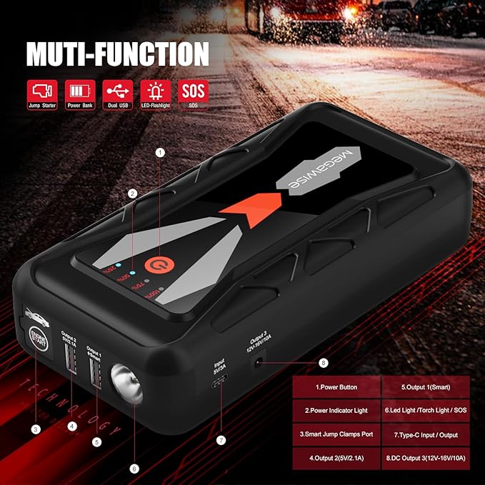 MEGAWISE 1500A Peak 16800mAh Car Battery Jump Starter Booster (up to 7L Gas or 5L Diesel Engines), 12V Portable Power with Dual USB Outputs & Flashlight 2023 Upgraded Extremely Safe