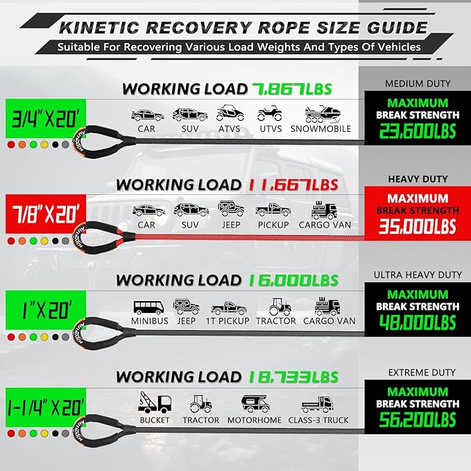 AUTMATCH Kinetic Recovery Tow Rope 7/8" x 20FT - Heavy Duty Offroad Snatch Strap 35000Lbs, 35% Elasticity Energy Recovery Tow Rope for 4x4 Off-Road Vehicle, Truck, Trailer, ATV, UTV, Red