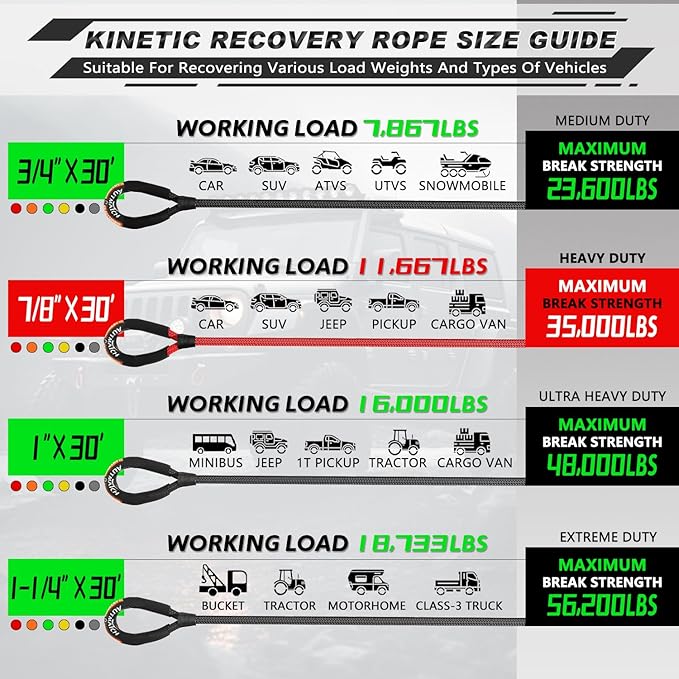 AUTMATCH Kinetic Recovery Tow Rope 7/8" x 30FT - Heavy Duty Energy Recovery Tow Rope 35000Lbs, 35% Elasticity Offroad Snatch Strap for 4x4 Off-Road Vehicle, Truck, Trailer, ATV, UTV, Red