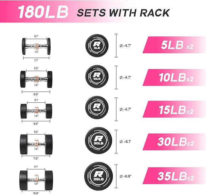 RitFit 5-250 LBS PVC Encased Round Dumbbell sets with Knurled Handle and Optional Rack, Strength Training Equipment for Home Gym