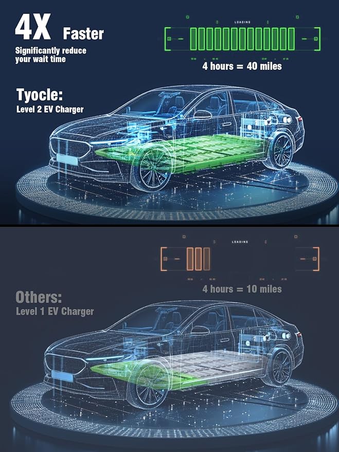 2025 New Level 1 & 2 EV Charger (16Amp, 110V-240V, 23Ft Cable) Portable AI Fast Charger Equipment, Charging for J1772 Electric Vehicle, Hybrids, Model with A NEMA 6-20P Mobile Car(NOT for Tesla)