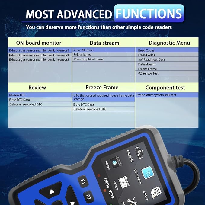 OBD2 Scanner Diagnostic Tool - Check Engine Light Code Reader, Reset Function, Data Stream, I/M Readiness, Full Features, Modes 6 & 8, for All 1996+ Vehicles, Automotriz Scanner