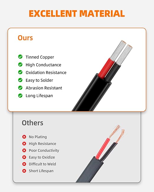 12 Gauge Wire, 12 AWG 2 Conductor Electrical Wire, Flexible/Oxygen-Free Tinned Copper/Stranded PVC 12/2 Cord for Automotive, Marine, LED Strips, Solar, RV, Lighting (30FT)