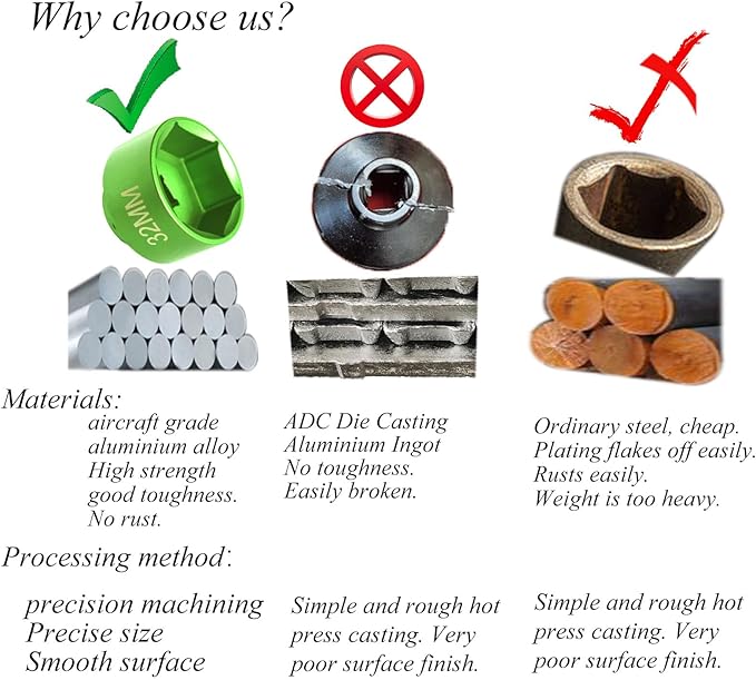 32mm Oil Filter Socket Wrench, for Ecotec TDI GM VW Polaris Chevrolet BMW Mini Volvo Audi Fuel Filter/Oil Filter Cap socket Removal Tool