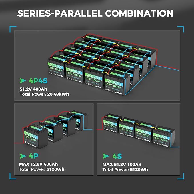 12V 100Ah LiFePO4 Battery Mini TM (3 Pack), BCI Group 24, 12V 100Ah Lithium Battery with Low-Temp Protection Built-in 100A BMS, 12.8V Deep Cycles Battery, Perfect for Trolling Motor, RVs, Boat, Marine