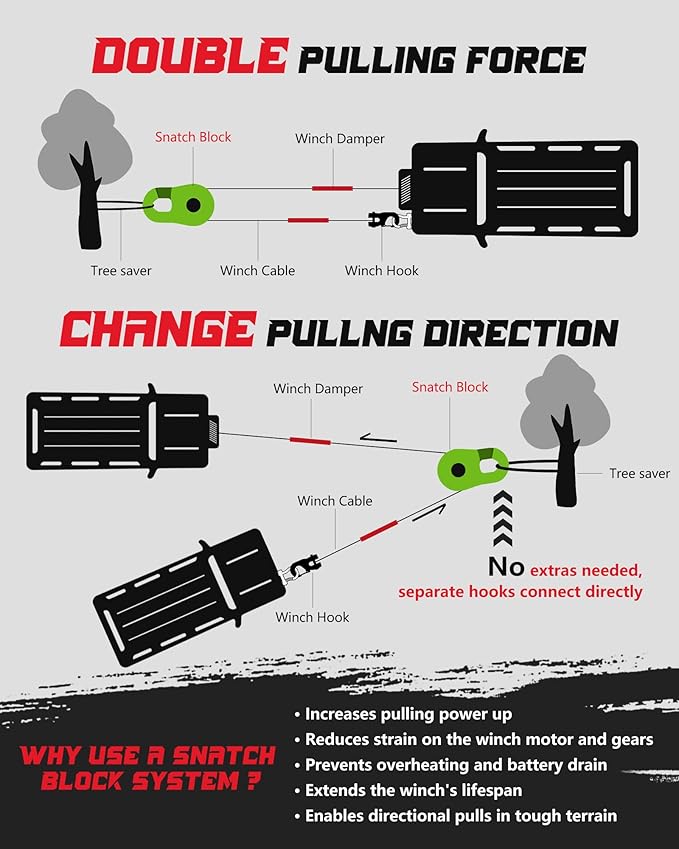 Towing Winch Snatch Block Hook, Separate Pulley Block, Tow Winch Hook, Multiple-Purpose G80 Heavy Duty Forged Winch Hook Snatch Block Pulley, 22Tons (46,051lbs) MBS, for Synthetic Rope, Green