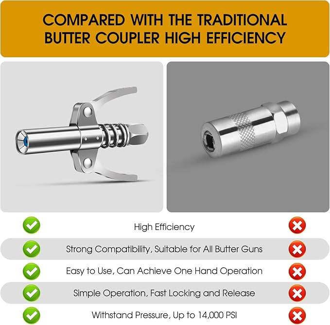 Grease Gun Coupler, Grease Gun Tips, Grease Gun Accessories, 12000 PSI Leak Proof Design Double Handle Grease Nozzle, Compatible with All 1/8" NPT Grease Guns (2PCS)