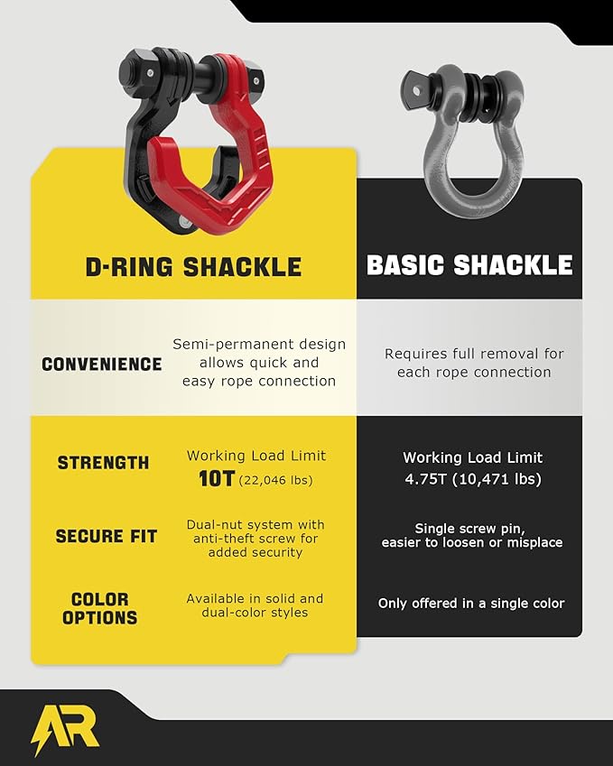 D Ring Shackles, 3/4" Separate Shackles with 7/8" Pin, Heavy Duty Recovery Shackle 57320lbs Break Strength, 4x4 Off-Road Recovery Towing Winch Shackles for Trucks, Red Black 2-Pack
