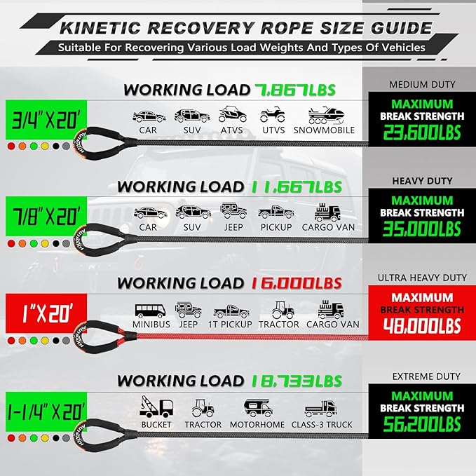 AUTMATCH Kinetic Recovery Tow Rope 1" x 20FT - Heavy Duty Offroad Snatch Strap 48000Lbs, 35% Elasticity Energy Recovery Tow Rope for 4x4 Off-Road Vehicle, Truck, Trailer, ATV, UTV, Red