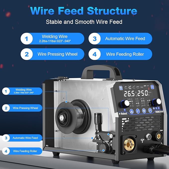 Reboot 250Amp MIG Welder 120V /240V RBM2500 PRO, 8-in-1 Multiprocess Welding Machine with Dual Aluminum Welding Modes, Gas MIG/Gasless MIG/MAG/Lift TIG/Stick/Spot/Spool Gun Compatible