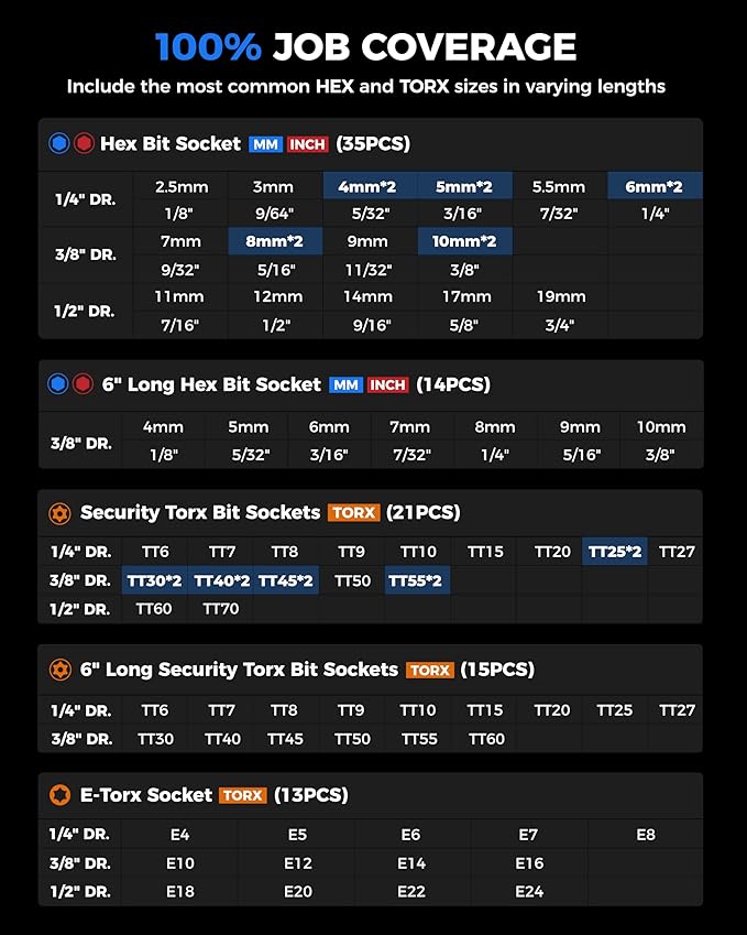 toolant 98 PCS Master Allen And Torx Bit Socket Set, Hex/Torx/E-torx Bit Set,1/4", 3/8" And 1/2" Drive,S2 Alloy Steel, 2 PCS For Critical Size