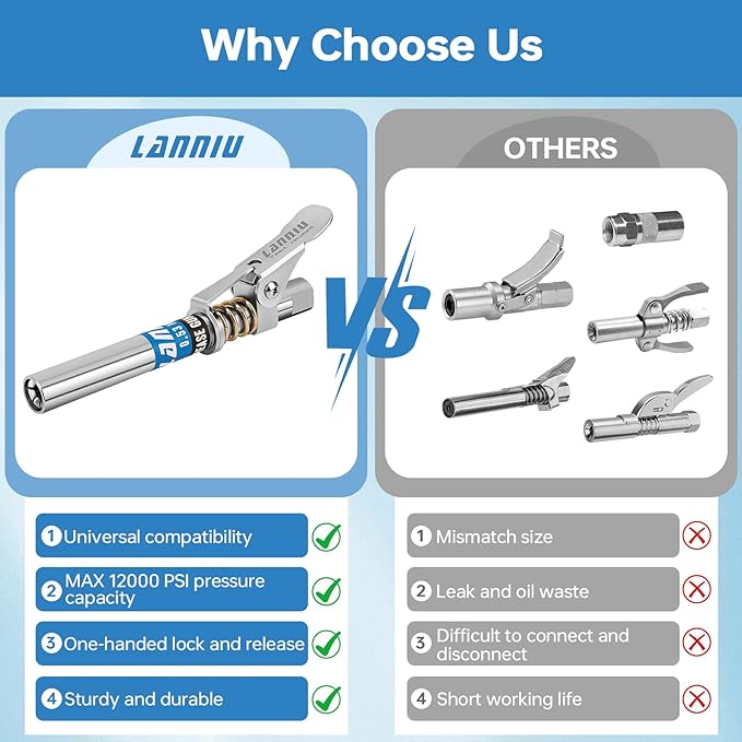 Grease Gun Coupler, Strong Lock & Extra Reach Grease Coupler, Heavy Duty 12000 PSI Quick Release Grease Gun Tips, Compatible with All Grease Guns 1/8" NPT Fittings