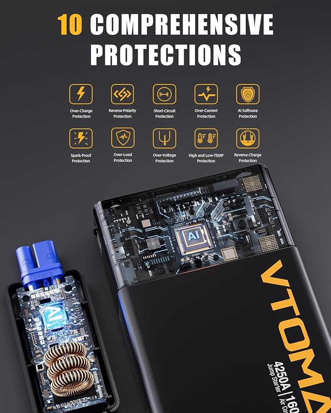 VTOMAN X7 Jump Starter with Air Compressor, 4250A&160PSI Battery Car Jumper Starter Portable Booster Pack (10L Gas/10L Diesel) with Tire Inflator, 12V Lithium Jump Box for Pickup Trucks & Suvs, QC 3.0