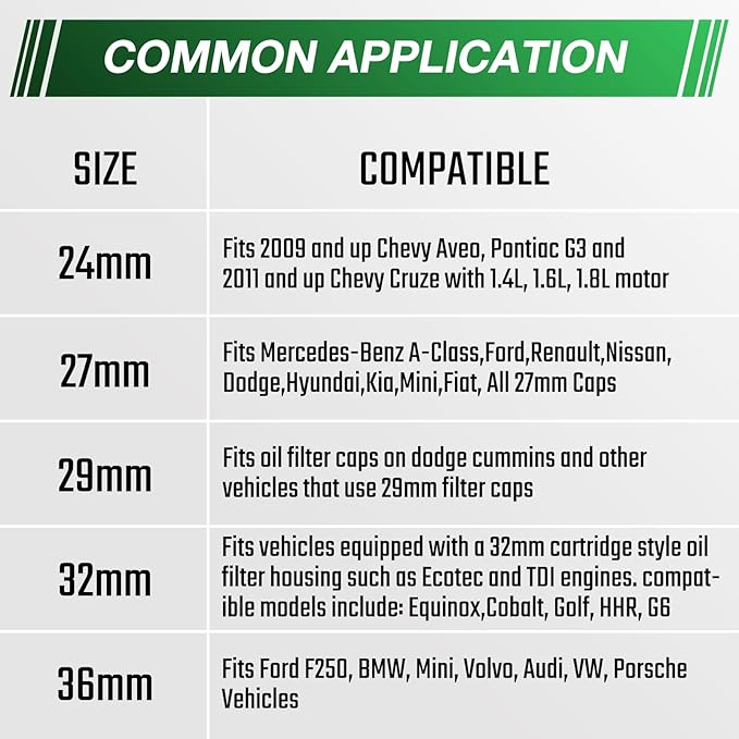 Steel Vision 5-Piece 3/8" Drive Low Profile Oil Filter Socket Set, Metric 24mm, 27mm, 29mm, 32mm, 36mm, Chrome Vanadium Steel, 6-Point Design, Laser-Etched Markings, Includes Storage Case