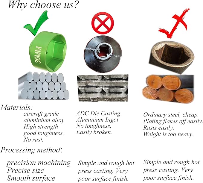 36mm oil filter socket Wrench. for Ford F250, BMW, Mini, Volvo, Audi, VW, Porsche Vehicles -Fuel filter/oil Filter cap socket Removal tool-36mm