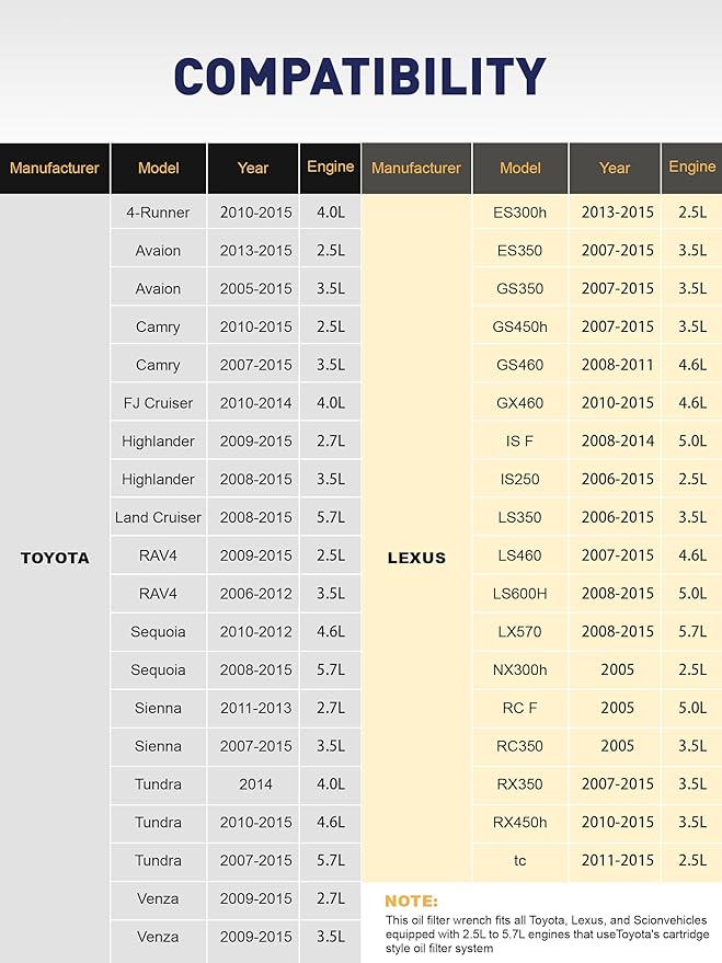 SMART JERRY - Oil Filter Wrench Compatible with Toyota Lexus & Scion with Toyota's Cartridge Style Oil Filter System | Tacoma Oil filter Wrench | 64mm 14 Flutes Design