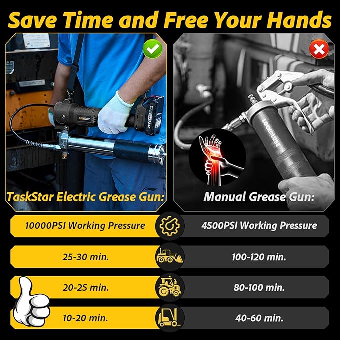 Electric Grease Gun, 10000 PSI Super Efficient Battery Powered Grease Gun Kit with 2 Batteries and Charger, 39.4" Flexible Hose, Cordless Grease Gun with Super Bright LED Light, Black