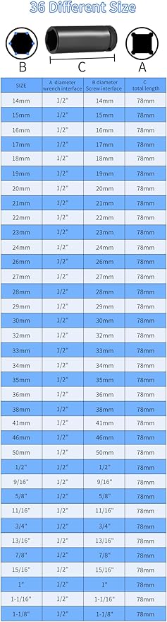 Meccion 1/2 Inch Drive Impact Socket 22mm Metric, 6 Point Cr-Mo Deep Impact Socket, 78mm Length