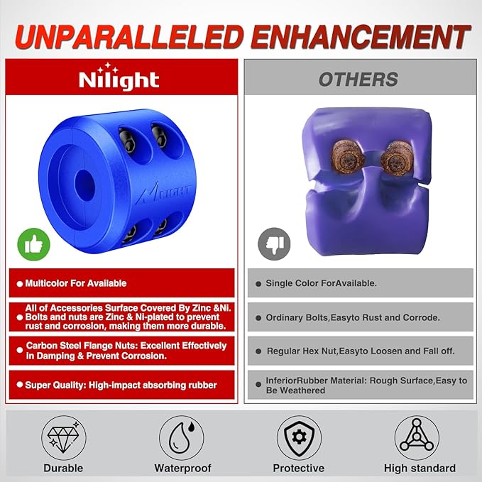 Nilight Winch Stopper for ATV UTV Truck SUV Winch Cable Hook Rubber Stopper 2 Pack Protect Towing Hook Synthetic Rope Winch Accessories Rope Line Saver with Stainless Steel Screws Allen Wrenc, Blue