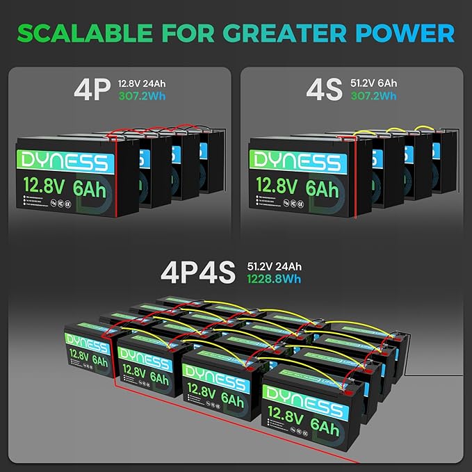 12.8V 6Ah Mini Lithium LiFePO4 Battery, 76.8W Lithium Battery Built-in 6A BMS, A+ Grade Cell 4000+ Deep Cycles, Automotive Battery Perfect for Kid Cars, Fish Finder, Power Tools, Camping, UPS