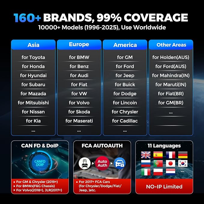 LAUNCH X431 CRP919E OBD2 Scanner, 2025 Bidirectional Scan Tool As CRP919EBT, ECU Code, 35+ Services, Active Test, All System Diagnose, CANFD & DOIP, FCA SGW, Android 10.0, 160+ Brands, 2 Year Update