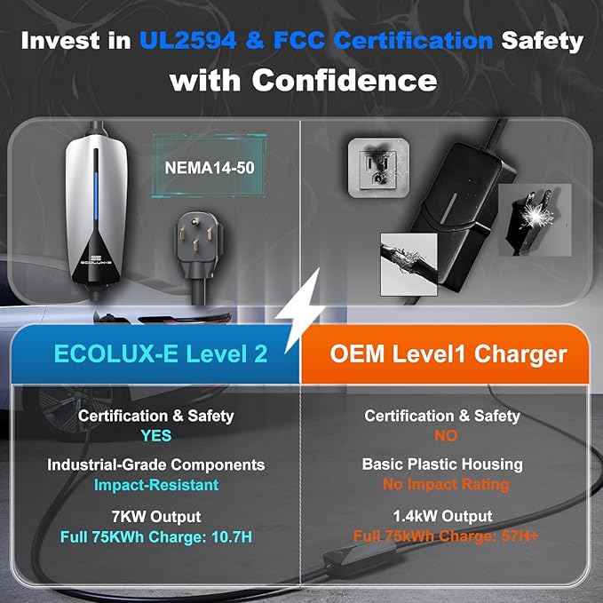 Level 2 EV Charger J1772 32Amp 220V-240V EVSE NEMA 14-50 Plug Home Portable EV Charger Level 2, 25ft Cable Electric Car Charging Station, Electric Vehicle Charging Stations Plug and Play FCC Certified