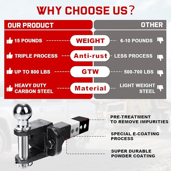 Trailer Hitch Ball Mount with 2" Trailer Ball, Universal Fits 2" Receiver of Trucks SUV Car Van ATV, 8000 LBS GTW, Heavy Duty Carbon Steel Truck Hitch, Multi Scenario Use Tow Hitch