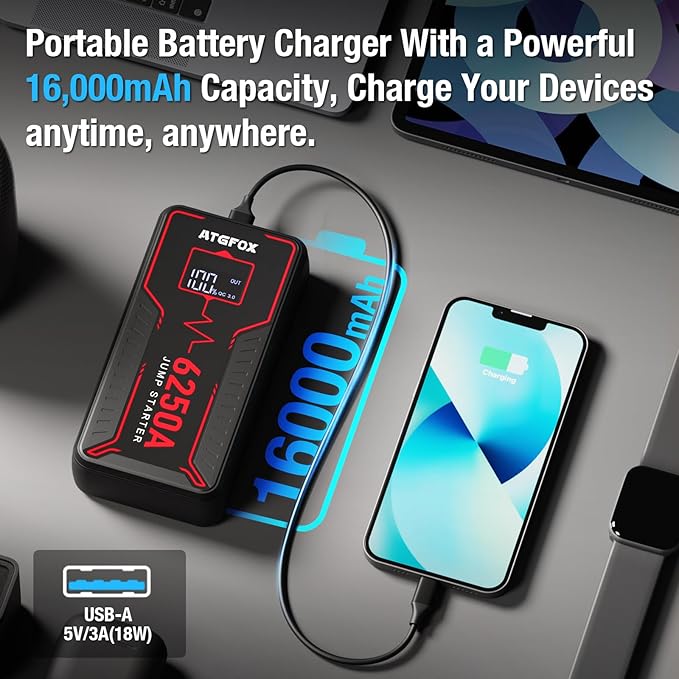 6250A Jump Starter Portable with Smart Clamp, ATGFOX 12V Car Battery Booster Pack for Trucks, up to 8.5L Gas/6.0L Diesel, Jump Box, 16000mAh Power Bank & Jumper Cables, Quick Charge