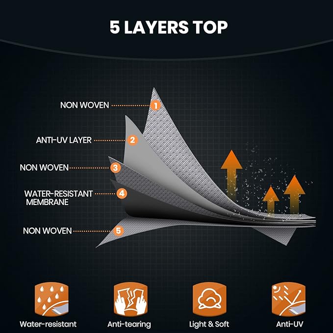 Leader Accessories Windproof RV Cover 18' -20' Travel Trailer Cover Extra Thick Camper Cover - Anti-uv & Ripstop with 4 Tire Covers, Adhesive Repair Patches