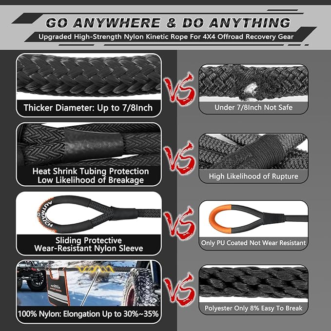 AUTMATCH Kinetic Recovery Tow Rope 7/8" x 20FT - Heavy Duty Offroad Snatch Strap 35000Lbs, 35% Elasticity Energy Recovery Tow Rope for 4x4 Off-Road Vehicle, Truck, Trailer, ATV, UTV, Black