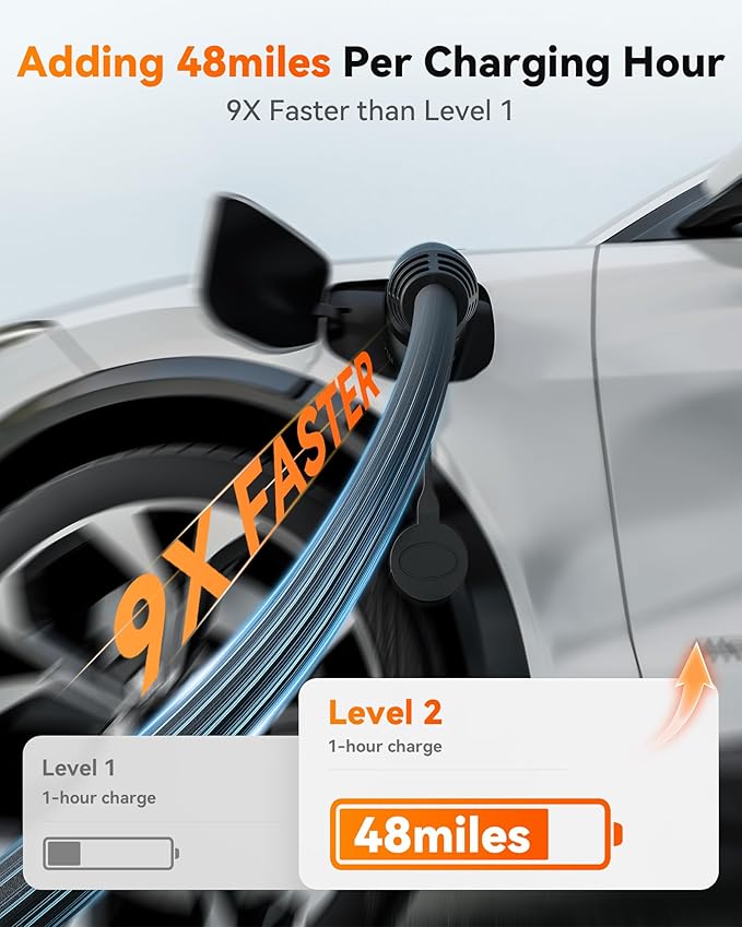 WOLFBOX Level 2 EV Charger 50 Amp J1772,Hardwired EV Charger Level 2 with NEMA 14-50 Plug 25ft Cable,Indoor/Outdoor,Smart APP&RFID Card Control,240V Electric Car Charger for Electric Automobile(WE50)