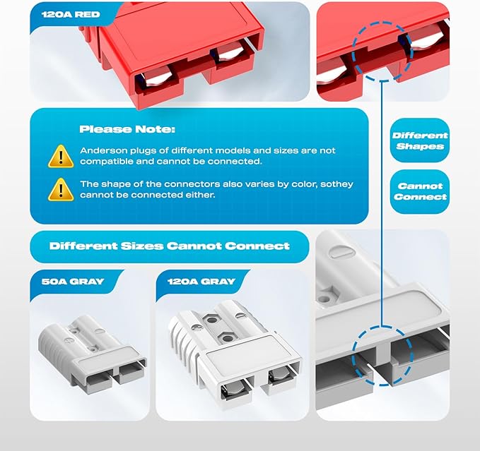 Anderson Connector,120A 4-6AWG Battery Quick Connect 12V-36V Anderson Plug Battery Cable Quick Connect Disconnect Plug Winch Wiring Kit for Cable RV Truck Winch (2 Pack)-Gray