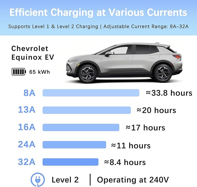 Level 1 & 2 EV Charger, 32A Portable Electric Car Charger with NEMA 14-50 & 5-15 Plugs, 110-240V, 25FT, Adjustable Current & Delay Timer, J1772 for Home/Travel