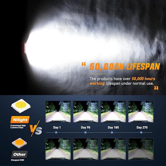 Nilight LED Light Bar 2PCS 6.5 Inch Triple Row Spot Flood Combo Lights w/Wiring Kit for Fog Driving Work Lighting on Off-Road Truck SUV ATV UTV