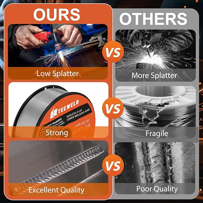 0.30" Flux Core Welding Wire - E71T-GS Gasless, Low Splatter, Mild Steel MIG Wire - Fits Most MIG Welders - 2 lb Spool