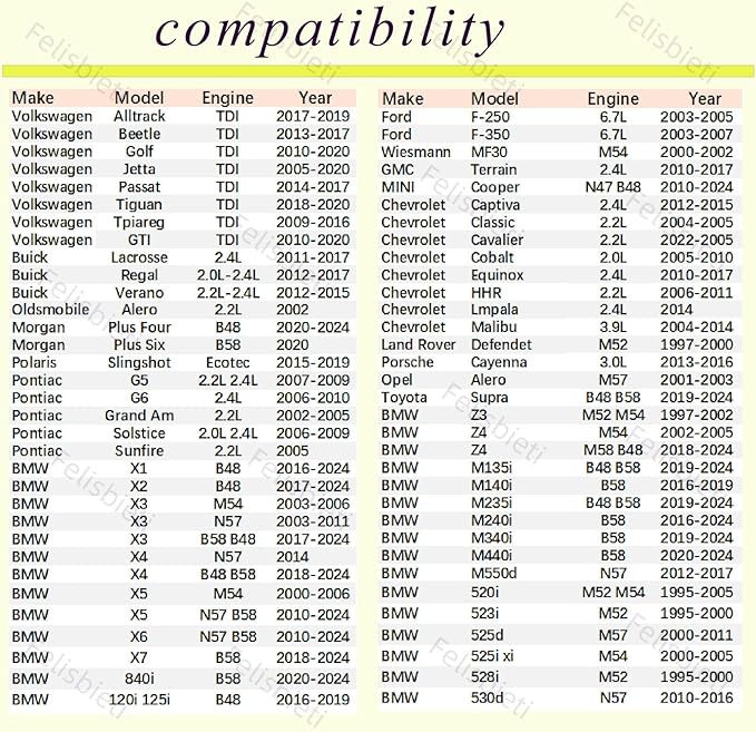 32mm Oil Filter Socket Wrench, for Ecotec TDI GM VW Polaris Chevrolet BMW Mini Volvo Audi Fuel Filter/Oil Filter Cap socket Removal Tool