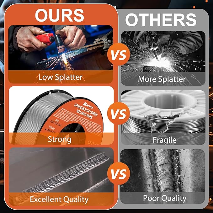 0.30" Flux Core Welding Wire - E71T-GS Gasless, Low Splatter, Mild Steel MIG Wire - Fits Most MIG Welders - 10 lb Spool