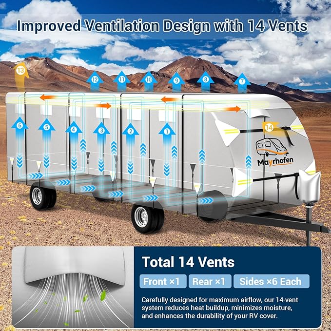 600D Oxford Fabric RV Cover 38-40ft Travel Trailer Cover, Multi-Layer Breathable Rip-Stop Camper Cover with Water-Resistant Coating, Repair Kit, Gutter Protection, Tire Straps