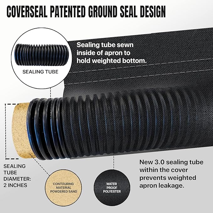 Heavy Duty Truck Cover — Wind & Weather Resistant Patented Weighted Ground Conforming Apron Seal, 360° Ground Seal for Car Protection, Long Bed Truck Protector | 260" L x 85" W x 85"