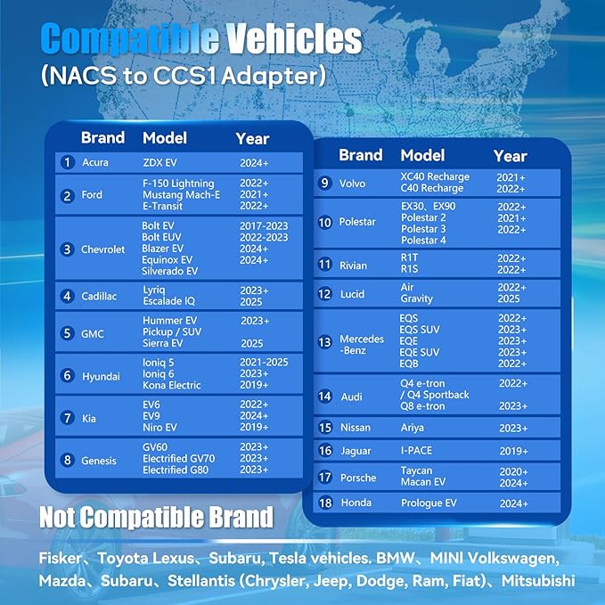 NACS to CCS Adapter Max 500A/1000V, Compatible with Tesla Superchargers to Fast Charge CCS1 EVs Ford/VoIvo/Polestar/Mustang/GM(5-Year Warranty)
