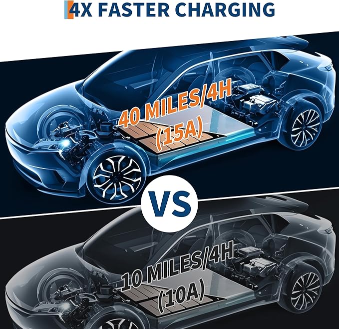 Level 1 EV Charger, 15A 110V Voltage, NEMA 5-15 Plug, 25 ft Cable, Adjustable Current/Delay Timer, SAE J1772 Listed Portable Electric Car Charger for Indoor/Outdoor Use