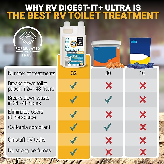 Unique RV Digest-It Ultra RV Toilet Treatment, 64 Uses - Eliminates Smells and Liquifies Waste, Easy-Measure Preventive Holding Tank Treatment, Package May Vary (32 oz, Pack of 2)