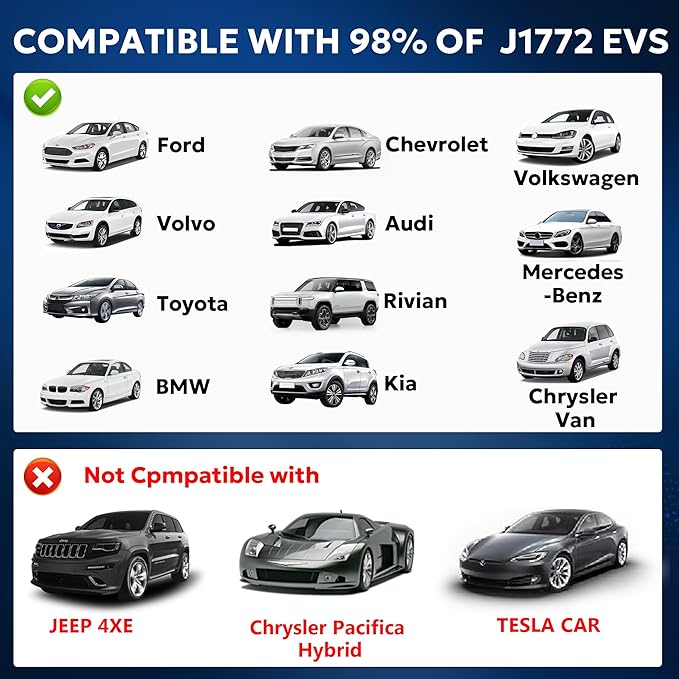 Adapter for Tesla to J1772 EV Charger [Only to J1772], Converter Up to 60Amp 250V AC with Press-Safety-Lock, Compatible with Tesla High-Powered Connectors, Destination/Mobile Chargers,White