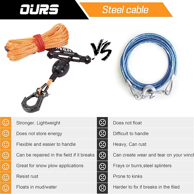 Synthetic Winch Rope-1/4 x 50ft 10,000LBS Winch Line with 6" Fairlead, Forged Winch Hook and Rubber Stopper, Protective Sleeve Synthetic Winch Cable for 4WD ATV UTV Offroad Vehicles, Orange