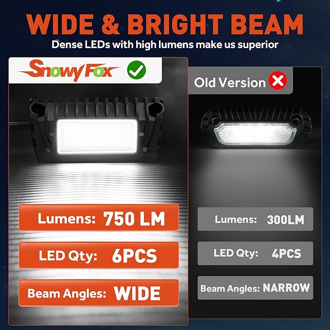 SnowyFox LED RV Porch Light - Aluminum Exterior Utility Light Led Outdoor Trailer Lights 12V Lighting Fixture 750 Lumen Replacement Lighting Enclosed Lights for RVs Trailers Campers