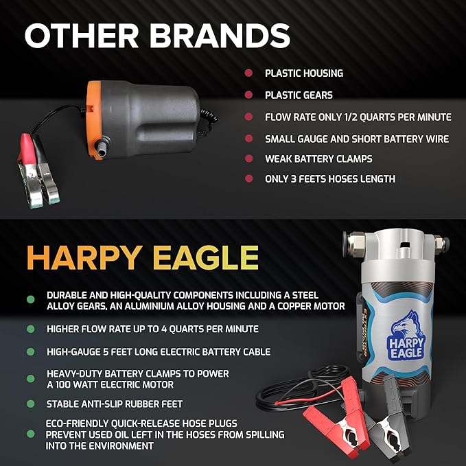 Harpy Eagle Electric Oil Change Extractor Pump 12/24V 100W, Oil Сhange Fluid Extractor Suction Transfer Pump Portable for Automotive, Cars, Boats, Motorcycle,Trucks with Storage Case/Patent Pending