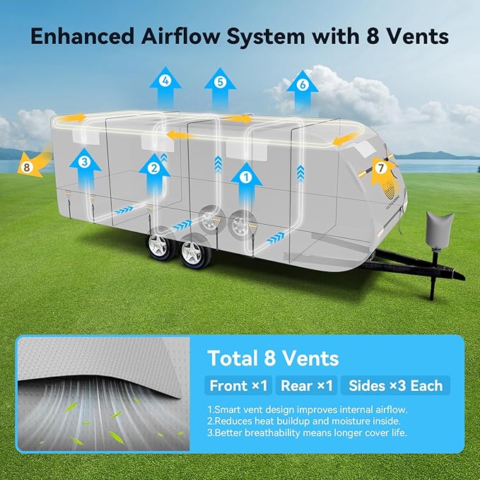 Travel Trailer RV Cover 30-33ft, Rv Trailer Cover Multi-Layer Breathable Rip-Stop Camper Cover with Water-Resistant Coating, Repair Kit, Gutter Protection, Tire Straps