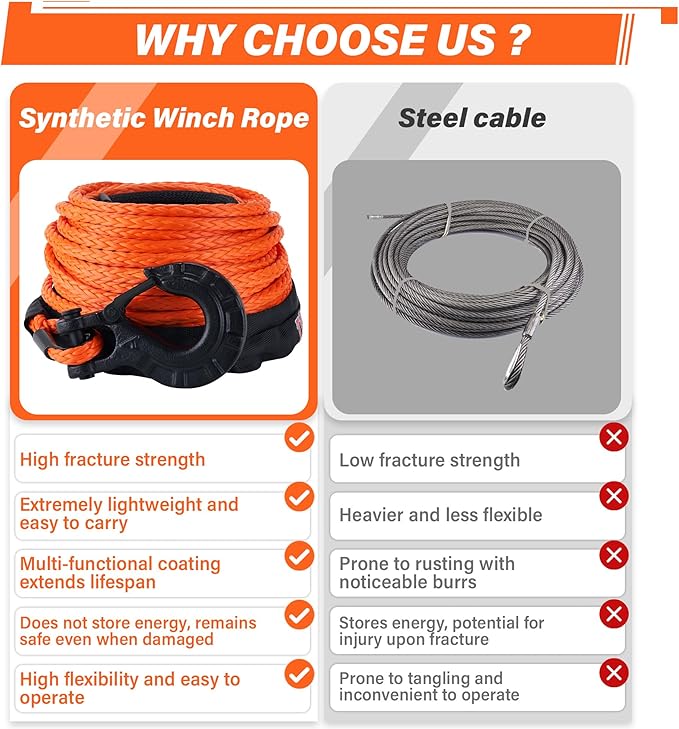 TYT Synthetic Winch Rope 3/8" X 92' with Hook, 27000LBS Synthentic Winch Cable Kit with Protective Sleeve for 4WD Off Road Vehicle Truck SUV Jeep (Orange)